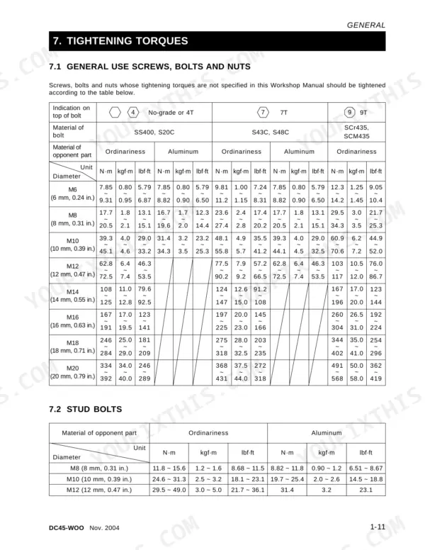 Daedong DK45S, DK451 workshop manual torque specification tables for general use screws, bolts, nuts, and stud bolts.