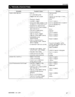 daedong-dk45s-dk451-tractors-workshop-manual-dc45-woo-troubleshooting-64.webp Daedong DK45S, DK451 engine troubleshooting table for starting issues, starter failure, and rough engine revolution.