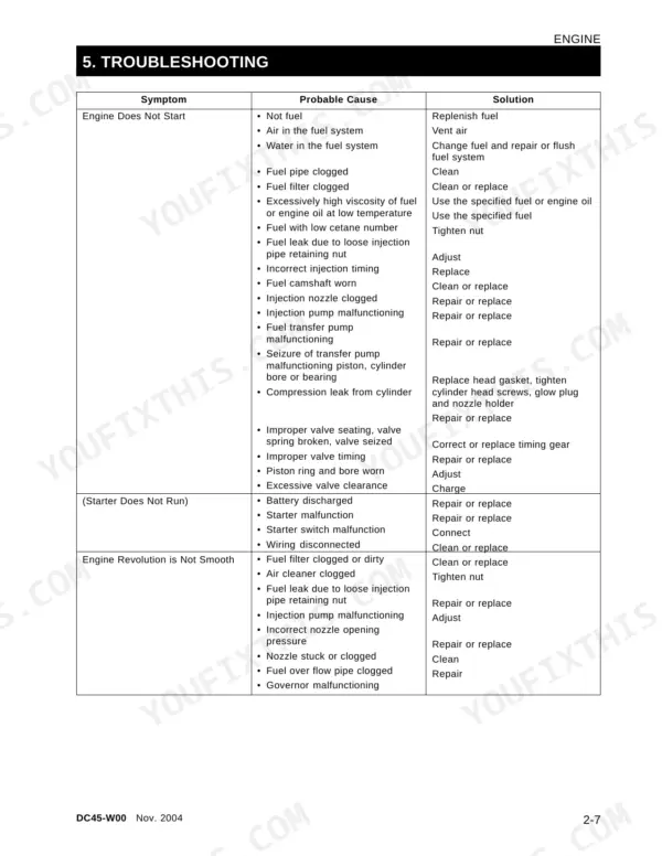 Daedong DK45S, DK451 engine troubleshooting table for starting issues, starter failure, and rough engine revolution.