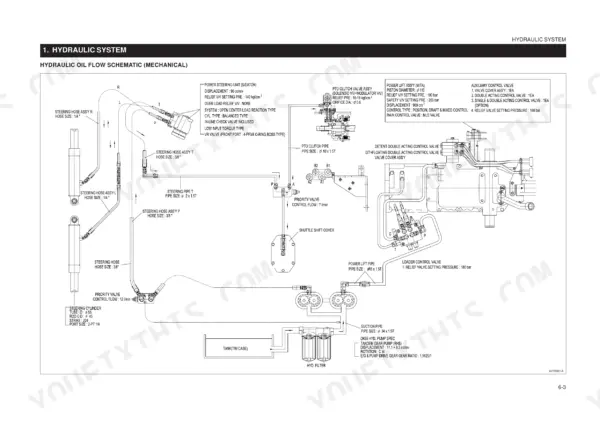 Daedong DK65 hydraulic oil flow schematic showing steering, PTO, power lift, and loader control valve specifications.