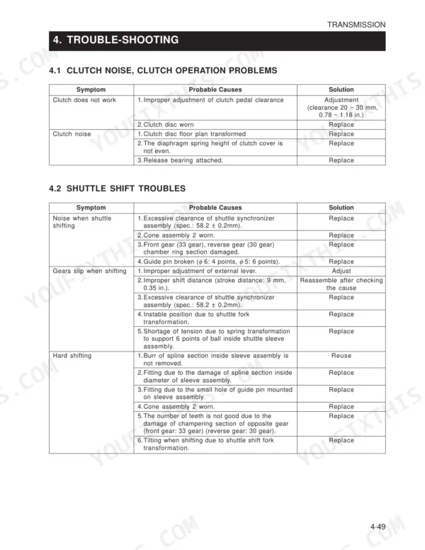 Daedong DK65 transmission troubleshooting table for clutch noise, operation problems, and shuttle shift issues.