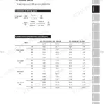 Daedong DK752C/DK902C driving speed calculation formula and forward speed table for various gear ranges.