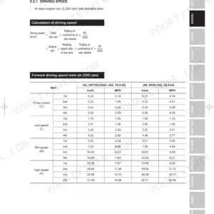 Daedong DK752C/DK902C driving speed calculation formula and forward speed table for various gear ranges.