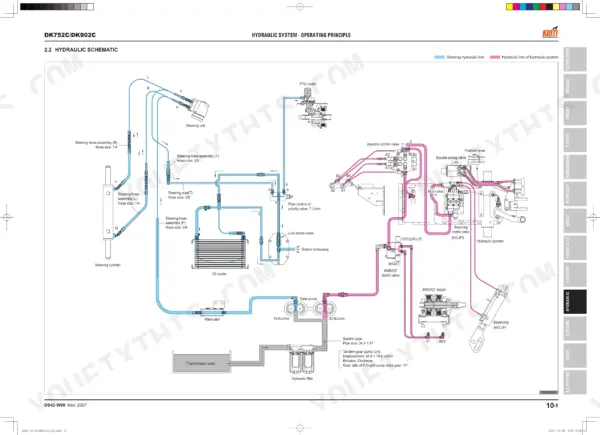 Daedong DK752C/DK902C hydraulic system schematic showing steering, oil cooler, gear pump, and control valve circuits.