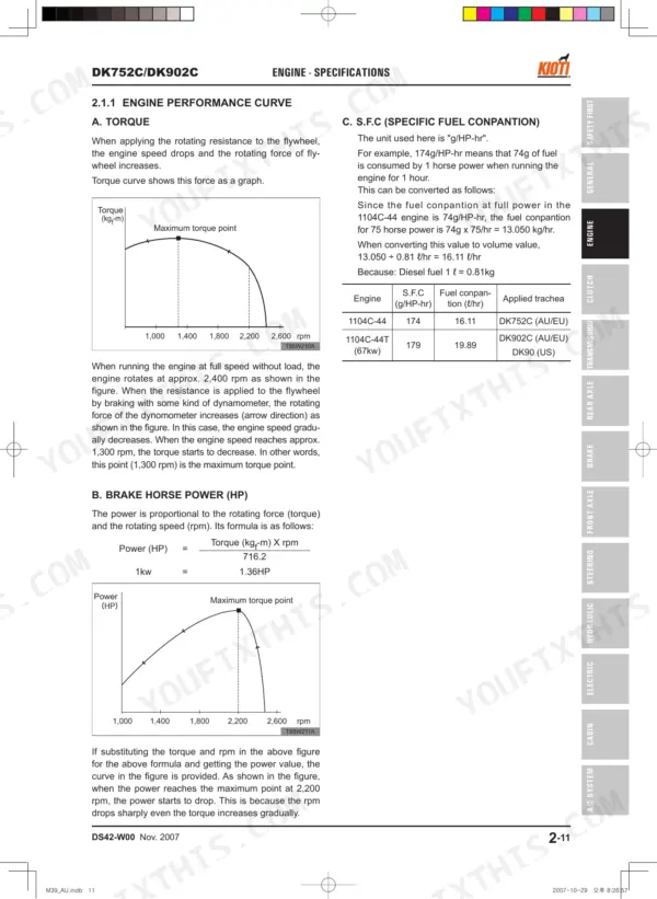 Daedong DK752C/DK902C engine performance curves, torque, brake horsepower, and fuel consumption specifications table.