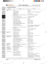 daedong-dx7510-dx9010-dx100-tractor-workshop-manual-da80-w00-troubleshooting-192-3.webp Daedong DX7510, DX9010, DX100 engine troubleshooting table listing symptoms, causes, and remedies for engine issues.