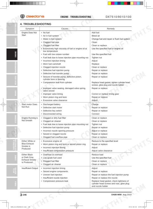 Daedong DX7510, DX9010, DX100 engine troubleshooting table listing symptoms, causes, and remedies for engine issues.