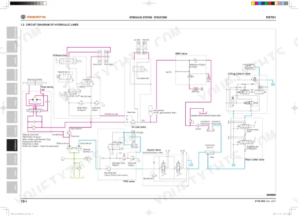 Daedong FX751 hydraulic system circuit diagram showing valves, pumps, and steering components.