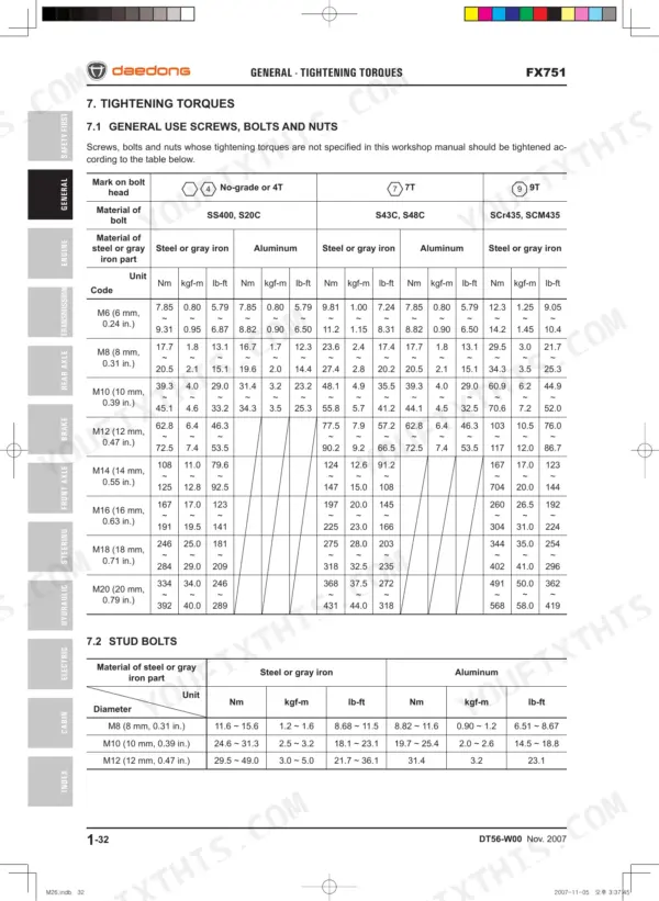 Daedong FX751 general tightening torque table for screws, bolts, nuts, and stud bolts by grade and material type.