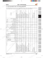 daedong-fx751-tractors-workshop-manual-dt56-w00-troubleshooting-63-4.webp Daedong FX751 engine troubleshooting quick reference table showing symptoms, causes, and corrective actions.