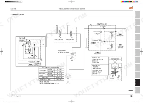 Daedong LX500L hydraulic circuit diagram showing MLS valve, tandem pump specs, and steering cylinder specifications.