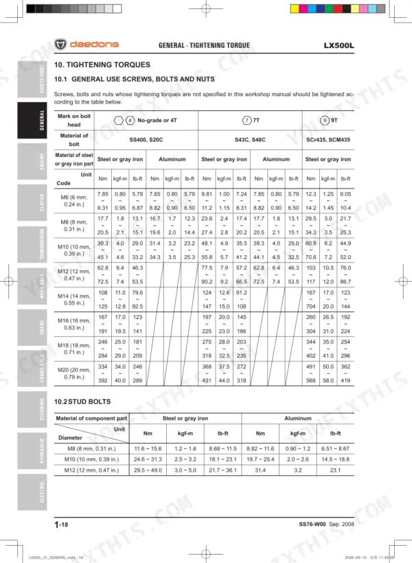 Daedong LX500L general tightening torque table for standard screws, bolts, nuts, and stud bolts by grade and material.