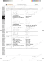 daedong-lx500l-tractors-workshop-manual-ss76-w00-troubleshooting-74.webp Daedong LX500L engine troubleshooting table listing symptoms, causes, and solutions for starting and running issues.