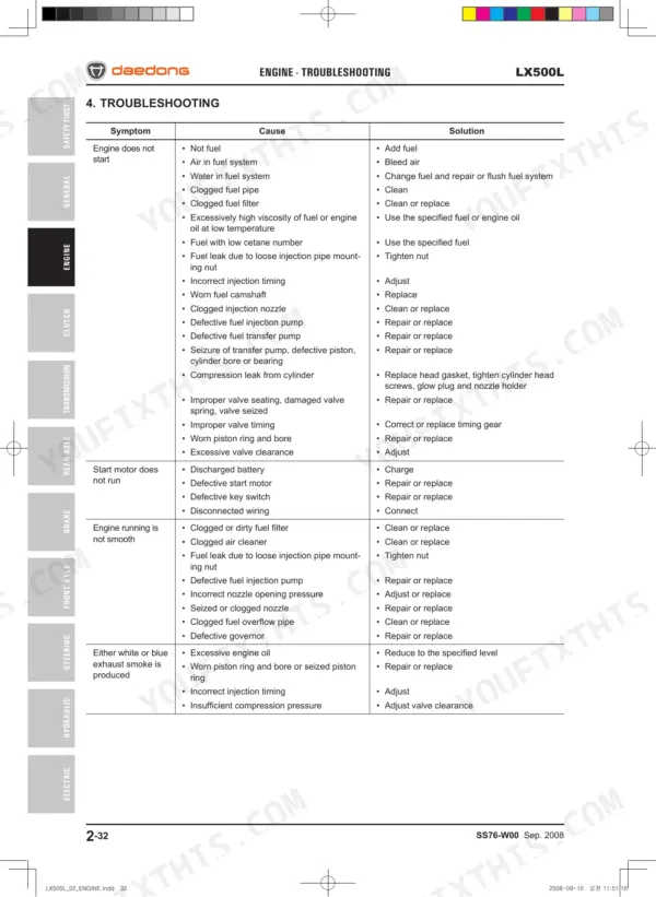 Daedong LX500L engine troubleshooting table listing symptoms, causes, and solutions for starting and running issues.