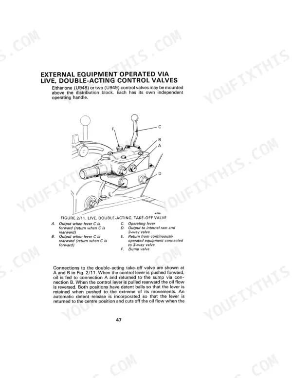 David Brown 1210, 1210 4WD, 1212 diagram of live double-acting take-off valve and control lever operation.
