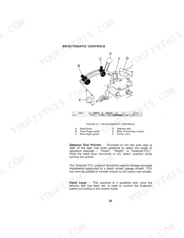 David Brown 1210, 1210 4WD, 1212 Selectamatic hydraulic controls diagram, lever, finger guides, and selector dial.