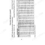David Brown 1690 Turbo Tractor-4WD, 1690 Turbo Tractor-4WD Synchromesh Transmission travel speed chart specifications table.