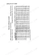 David Brown 1690 Turbo Tractor-4WD, 1690 Turbo Tractor-4WD Synchromesh Transmission travel speed chart specifications table.