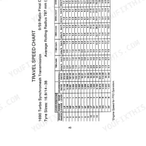 David Brown 1690 Turbo Tractor-4WD, 1690 Turbo Tractor-4WD Synchromesh Transmission travel speed chart specifications table.