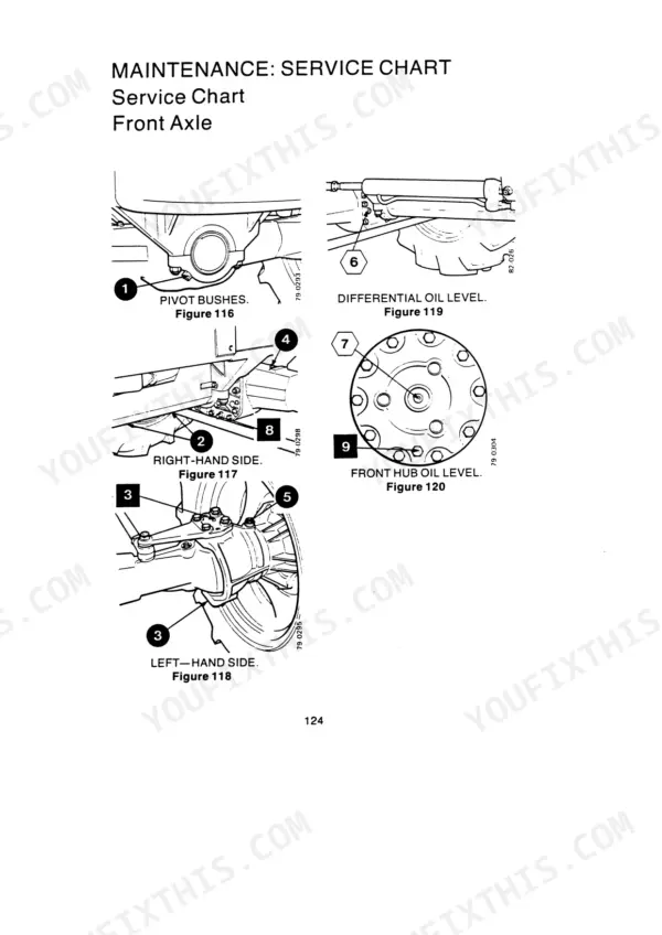 David Brown 1690 Turbo Tractor-4WD, 1690 Turbo Tractor-4WD Synchromesh Transmission front axle maintenance service chart.