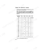 David Brown 780 Selectamatic, 780 Selectamatic Livedrive maintenance table of service tasks by hour meter reading.