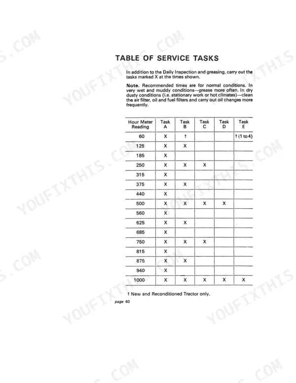 David Brown 780 Selectamatic, 780 Selectamatic Livedrive maintenance table of service tasks by hour meter reading.