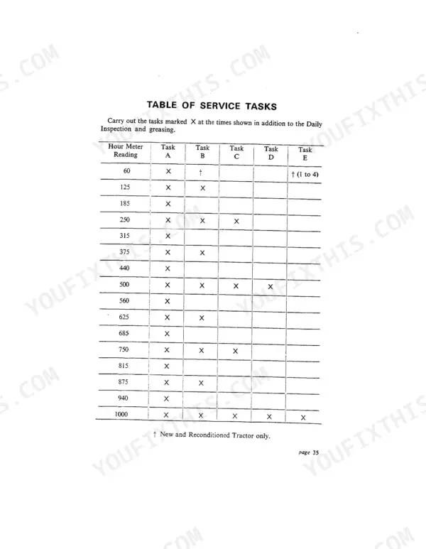 David Brown 880 Implematic Tractor maintenance table of service tasks by hour meter reading and task intervals.