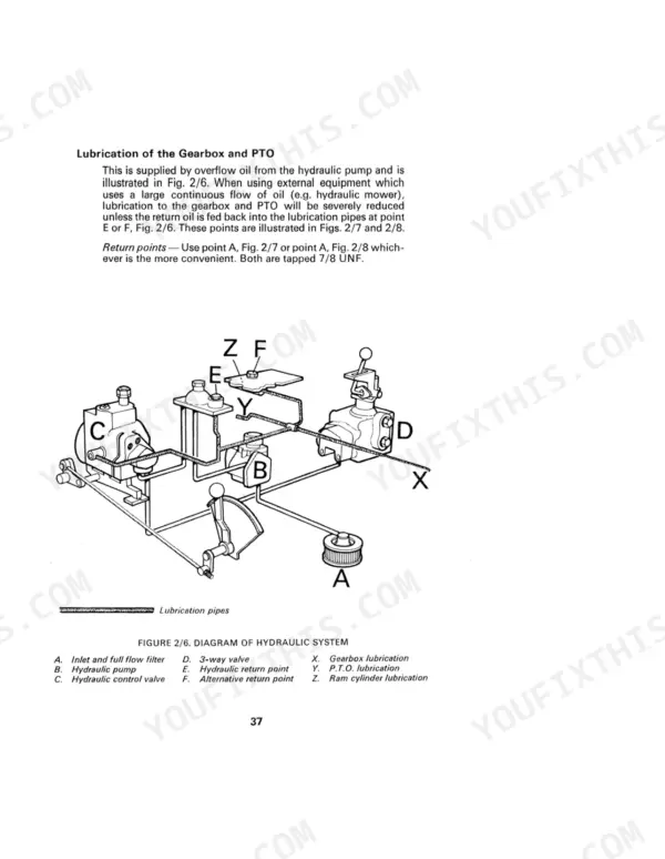 David Brown 990, 995, 996 hydraulic system diagram showing gearbox and PTO lubrication pipes and return points.