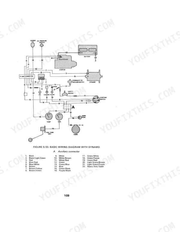David Brown 990, 995, 996 basic wiring diagram with dynamo, showing starter, battery, switches, and wire color code list.