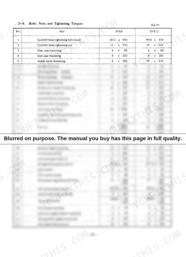 Yanmar SVE8, SVE12, SVE, SVE series, SVE8G, SVE12G engine bolt, nut, and tightening torque specification table.