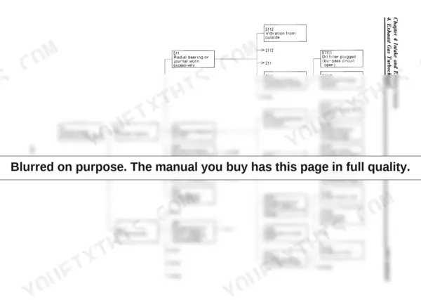 Yanmar 3JH2L and 4JH2L turbocharger troubleshooting flow chart for turbine wheel contact and rotor imbalance.