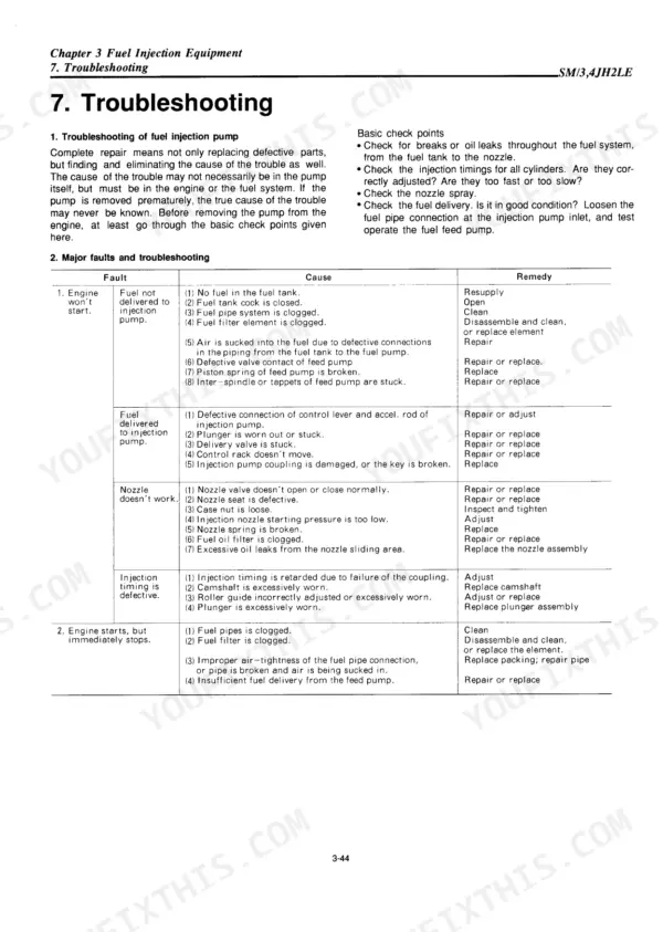Yanmar 3JH2L and 4JH2L fuel injection pump troubleshooting table listing faults, causes, and remedies.