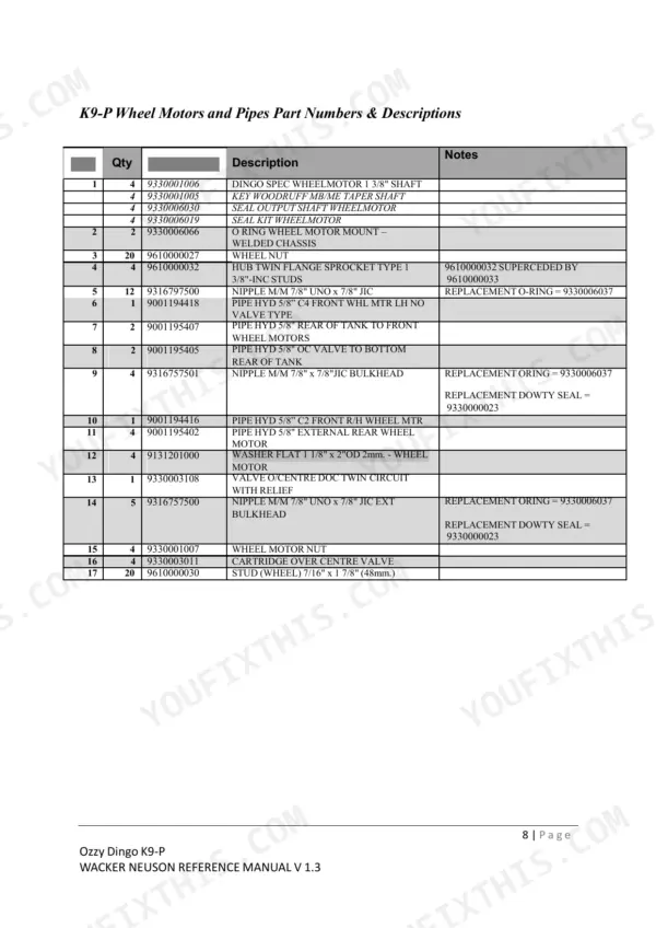 Dingo K9-P parts list table for wheel motors, hydraulic pipes, and fittings with part numbers and descriptions.