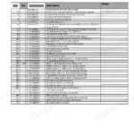Dingo K9-P parts list table for Kohler engine assembly including pump drive, air cleaner, and hydraulic hose components.