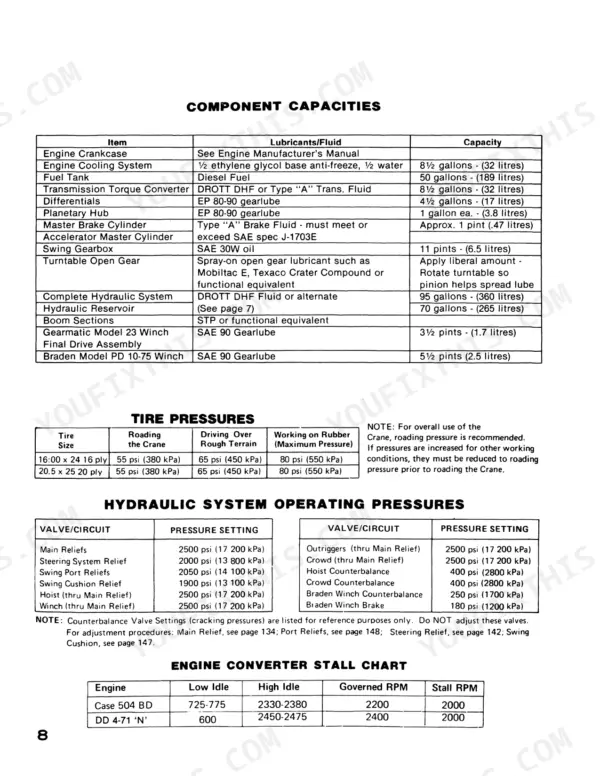Drott 1500, 1800, 2000 service manual page showing component capacities, tire pressures, hydraulic pressures, and stall chart.