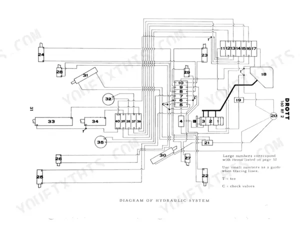 Drott 160 RF 2 hydraulic system schematic diagram showing numbered components, valves, and fluid line connections.