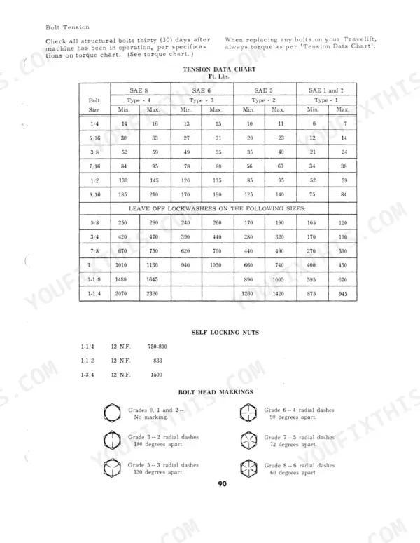 Drott 160 RF 2 service manual page showing bolt tension data chart, self-locking nut torque specs, and bolt head markings.