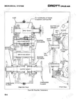 Drott 40 Cruz-Air Series "B" drop box transmission diagram showing input, output, and stage shafts with shifting components.