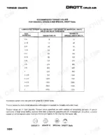 Drott 40 Cruz-Air Series "B", Drott 40 Cruz-Air Series "B" torque chart for Grade 5, 8, and special bolts.