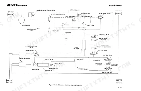 Case Drott 40 Cruz-Air Series D: brake, outrigger, and hoist pneumatic circuit schematic diagram.
