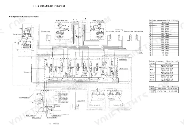 Yanmar ViO70 (US) hydraulic circuit schematic, relief valve pressure settings, cylinder dimensions, and engine specs table.