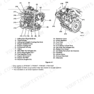 Yanmar TNV series engine component identification diagram showing major parts.