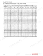 Yanmar TNV series electrical wire size and voltage drop table for 12V and 24V systems.