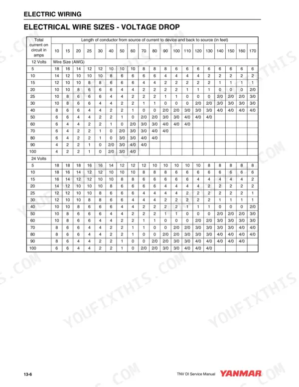 Yanmar TNV series electrical wire size and voltage drop table for 12V and 24V systems.