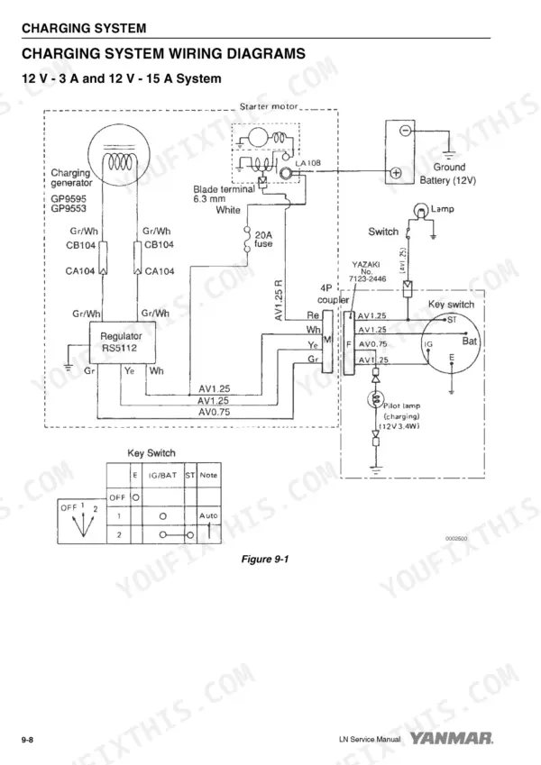 Yanmar L48N, L70N, L100N charging system wiring diagram for 12V 3A and 15A systems with key switch connection table.