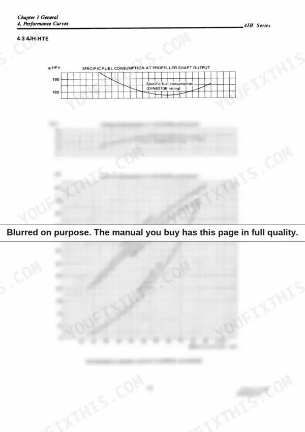 Yanmar 4JH series performance curves for 4JH-HTE engine output.