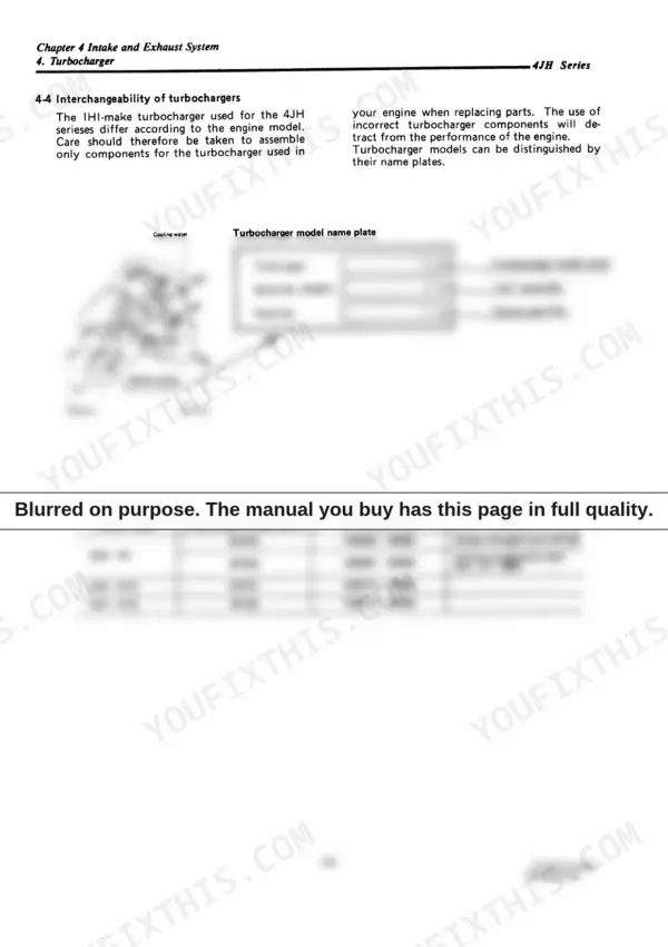 Yanmar 4JH series turbocharger interchangeability table and diagram