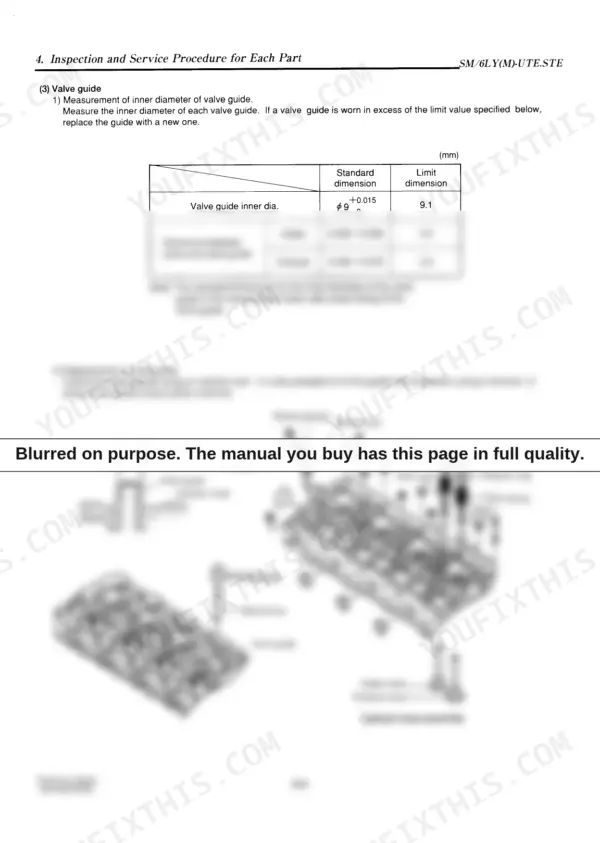 Yanmar 6LY(M)-UTE, 6LY(M)-STE valve guide inspection table, replacement procedure, and cylinder head exploded view.
