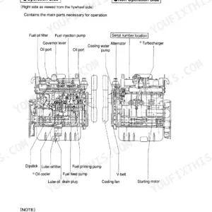 Yanmar 4TNE94, 4TNE98, 4TNE106, 4TNE106T engine parts diagram showing operation and non-operation side component locations.