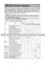 e85d8164-b-maintenance-36 Yanmar 4TNE94, 4TNE98, 4TNE106, 4TNE106T periodic inspection maintenance schedule table for engine service intervals.